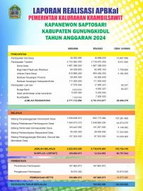 PERKAL KRAMBILSAWIT NOMOR 1 TAHUN 2025 TENTANG PERTANGGUNGJAWABAN APBKAL 2024
